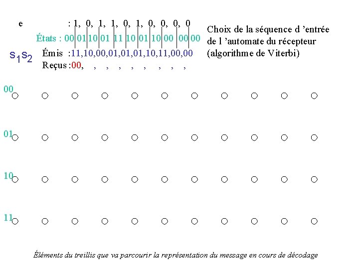 e : 1, 0, 0, 0, 0 Choix de la séquence d ’entrée États