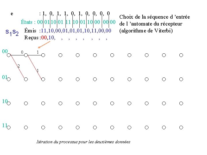 e : 1, 0, 0, 0, 0 Choix de la séquence d ’entrée États