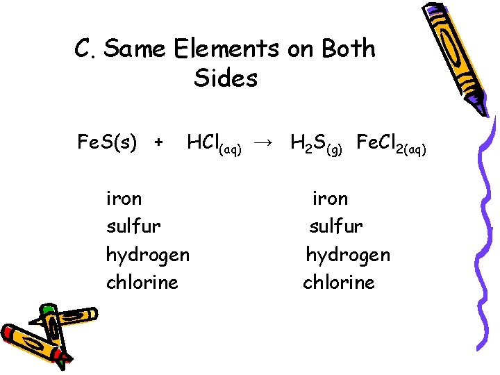 C. Same Elements on Both Sides Fe. S(s) + HCl(aq) → H 2 S(g)