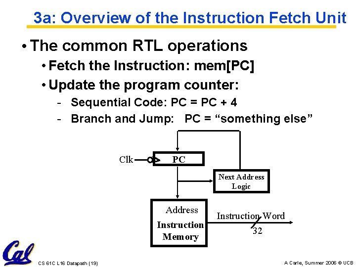 3 a: Overview of the Instruction Fetch Unit • The common RTL operations •