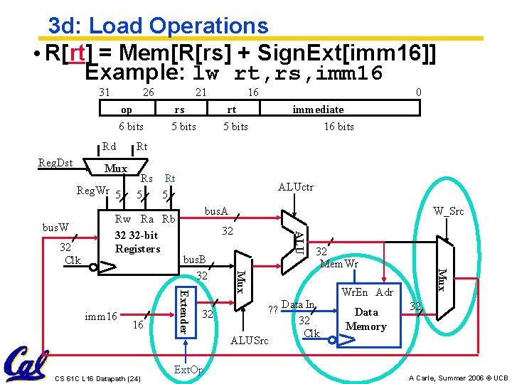 3 d: Load Operations • R[rt] = Mem[R[rs] + Sign. Ext[imm 16]] Example: lw