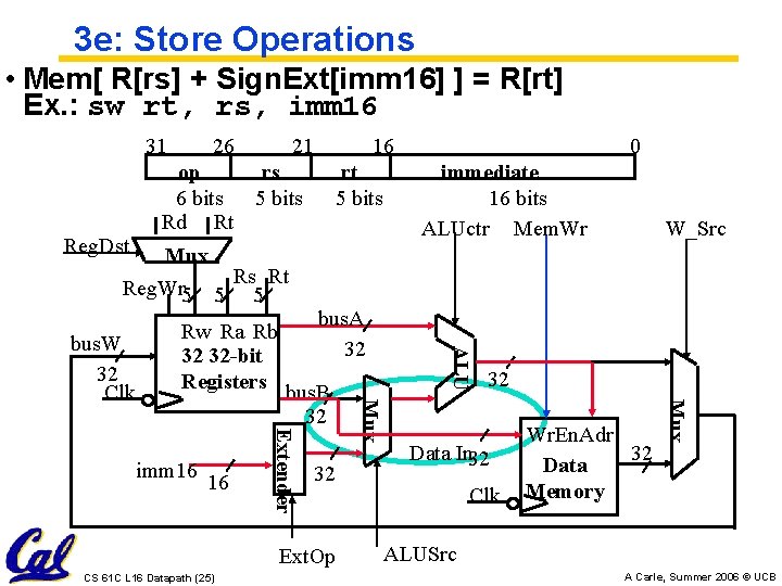 3 e: Store Operations • Mem[ R[rs] + Sign. Ext[imm 16] ] = R[rt]