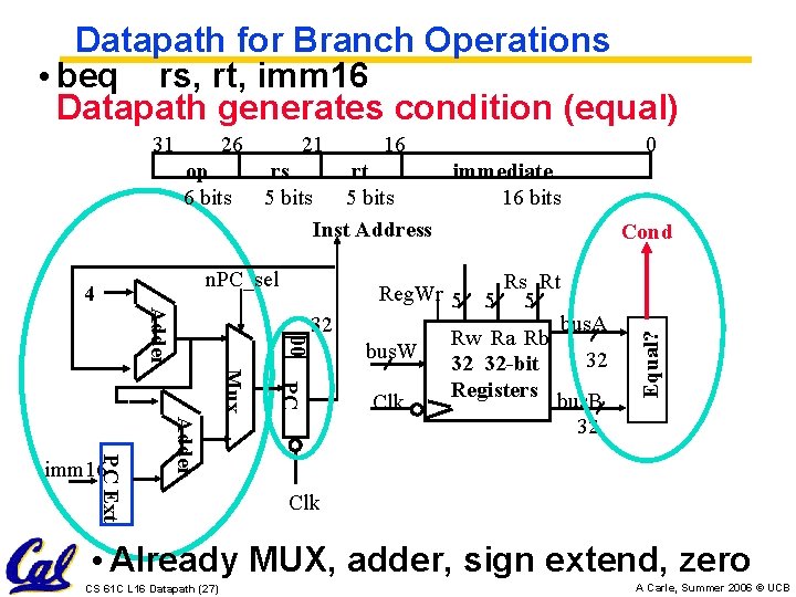 Datapath for Branch Operations • beq rs, rt, imm 16 Datapath generates condition (equal)