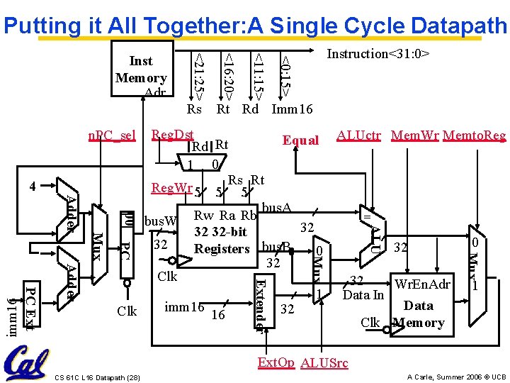 Putting it All Together: A Single Cycle Datapath Instruction<31: 0> <0: 15> <11: 15>