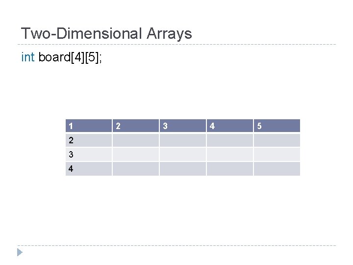 Two-Dimensional Arrays int board[4][5]; 1 2 3 4 5 