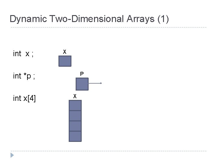 Dynamic Two-Dimensional Arrays (1) int x ; X P int *p ; int x[4]