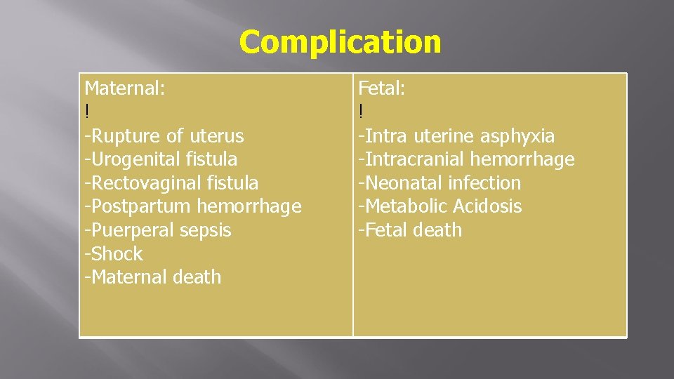 Complication Maternal: ! -Rupture of uterus -Urogenital fistula -Rectovaginal fistula -Postpartum hemorrhage -Puerperal sepsis