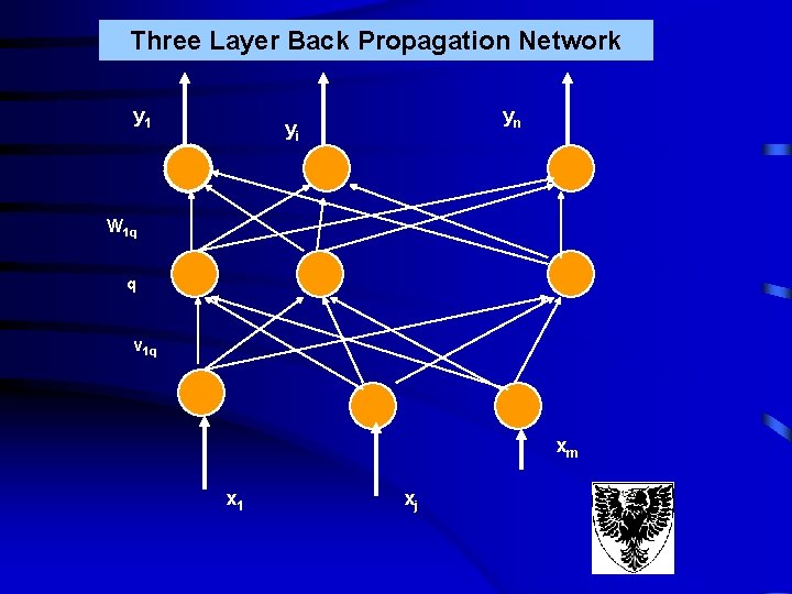 Three Layer Back Propagation Network y 1 yn yi W 1 q q v Three Layer Back Propagation Network y 1 yn yi W 1 q q v