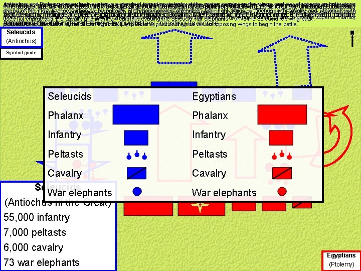 Antiochus and Ptolemy deploy their armies in a standard formation: infantry at center, cavalry