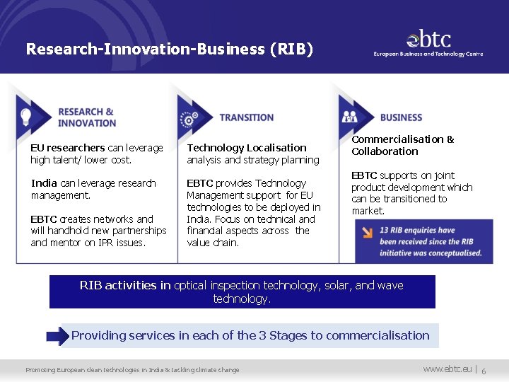 Research-Innovation-Business (RIB) EU researchers can leverage high talent/ lower cost. Technology Localisation analysis and