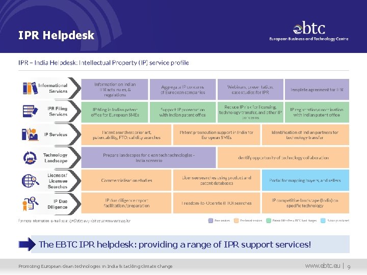 IPR Helpdesk The EBTC IPR helpdesk: providing a range of IPR support services! Promoting