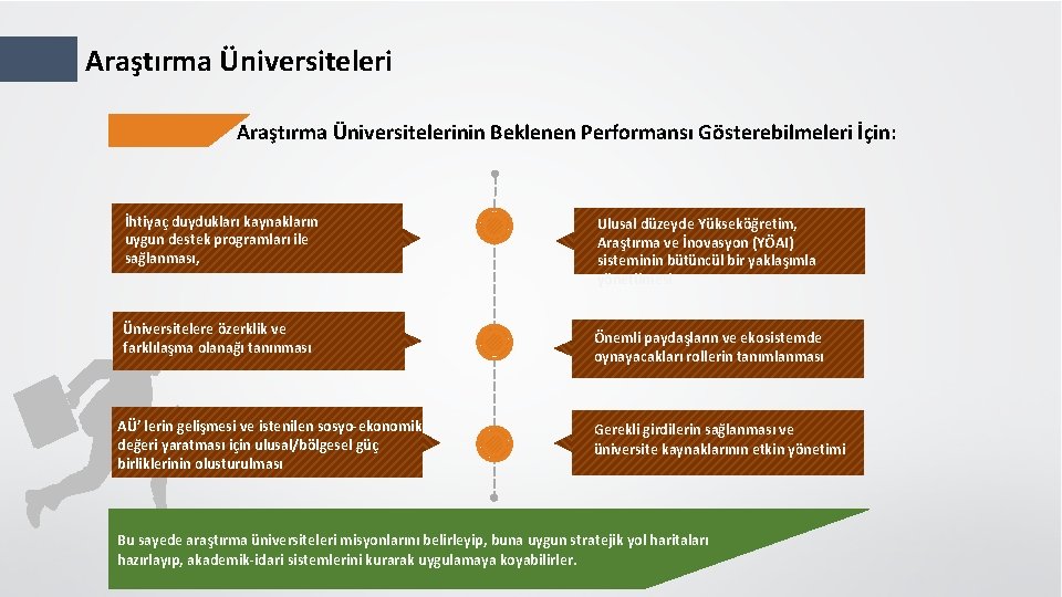 Araştırma Üniversitelerinin Beklenen Performansı Gösterebilmeleri İçin: İhtiyaç duydukları kaynakların uygun destek programları ile sağlanması,