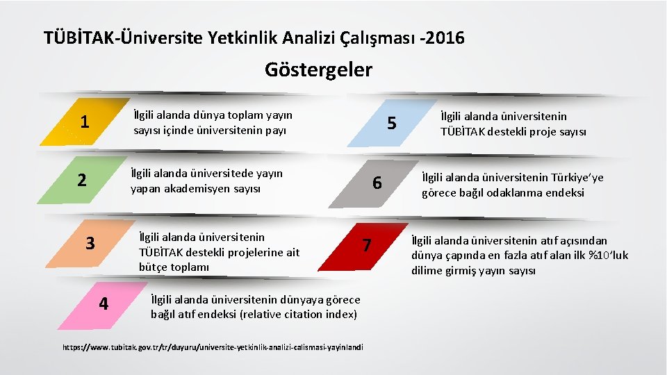 TÜBİTAK-Üniversite Yetkinlik Analizi Çalışması -2016 Göstergeler 1 İlgili alanda dünya toplam yayın sayısı içinde