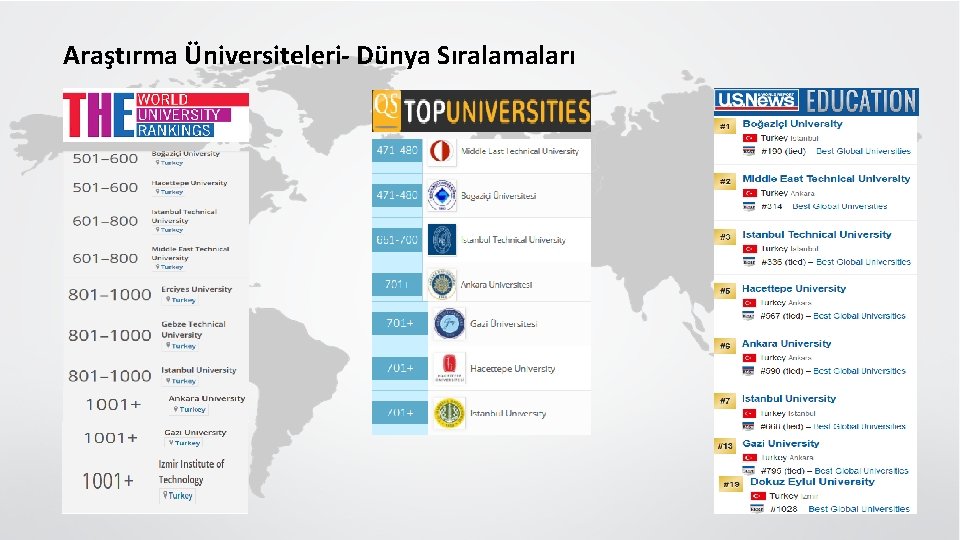 Araştırma Üniversiteleri- Dünya Sıralamaları 