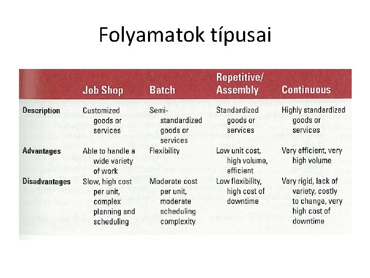 Folyamatok típusai 