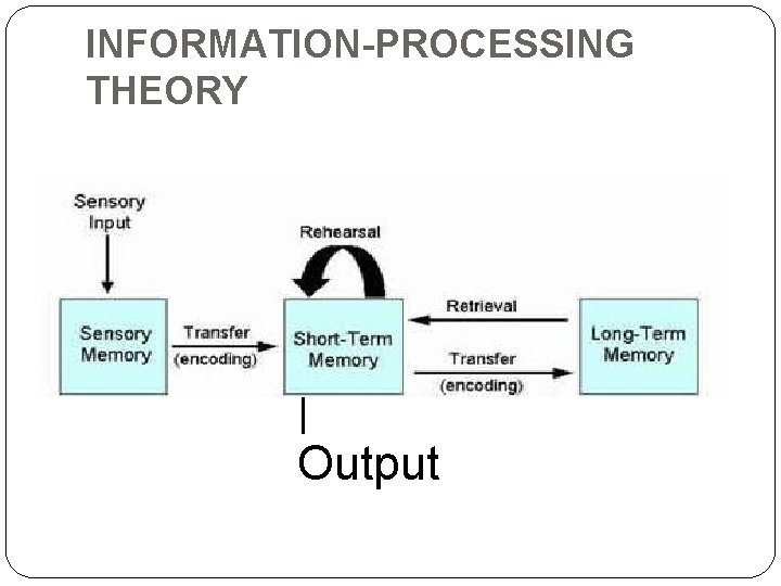 INFORMATION-PROCESSING THEORY | Output 