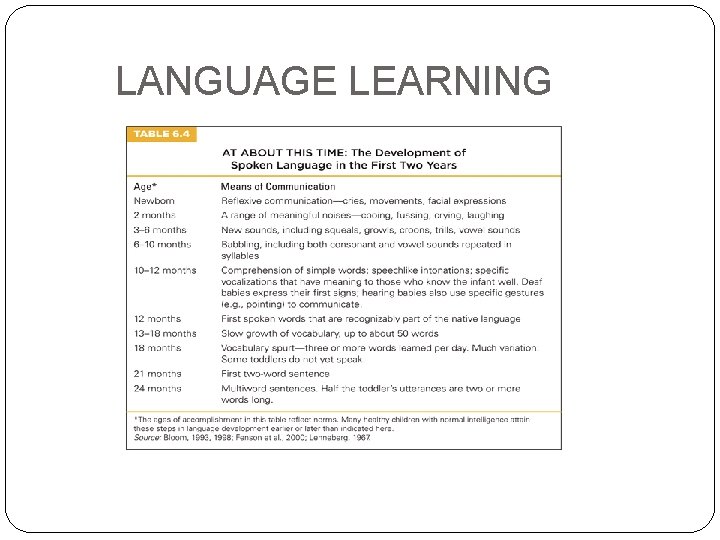 LANGUAGE LEARNING 