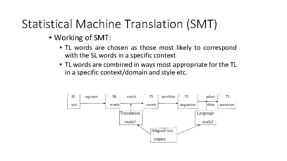 Statistical Machine Translation (SMT) • Working of SMT: • TL words are chosen as