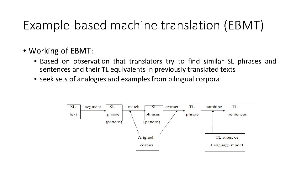 Example-based machine translation (EBMT) • Working of EBMT: • Based on observation that translators