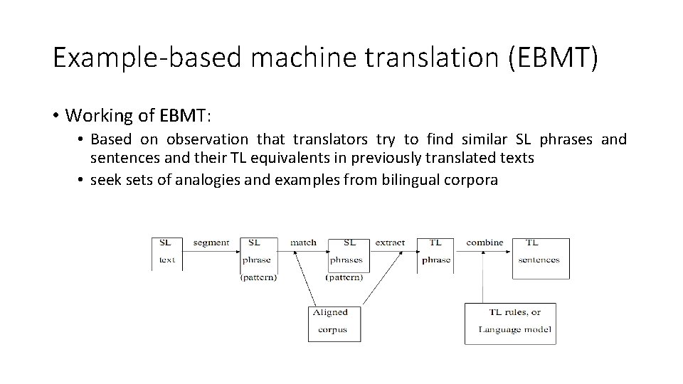 Example-based machine translation (EBMT) • Working of EBMT: • Based on observation that translators Example-based machine translation (EBMT) • Working of EBMT: • Based on observation that translators