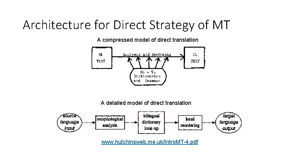 Architecture for Direct Strategy of MT A compressed model of direct translation A detailed
