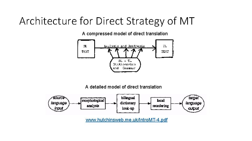 Architecture for Direct Strategy of MT A compressed model of direct translation A detailed Architecture for Direct Strategy of MT A compressed model of direct translation A detailed