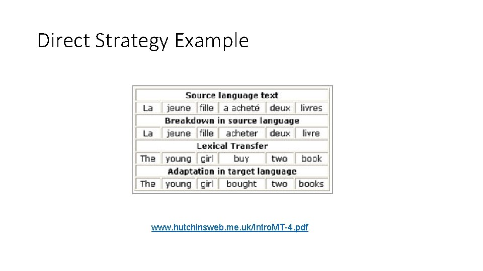 Direct Strategy Example www. hutchinsweb. me. uk/Intro. MT-4. pdf Direct Strategy Example www. hutchinsweb. me. uk/Intro. MT-4. pdf