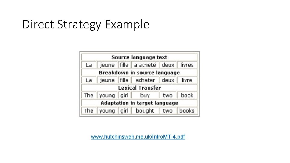 Direct Strategy Example www. hutchinsweb. me. uk/Intro. MT-4. pdf 