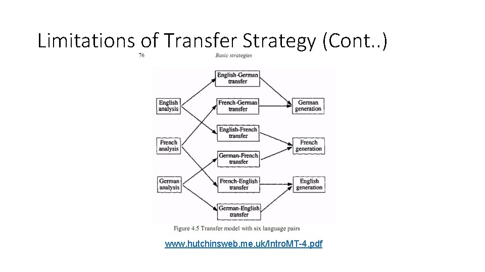 Limitations of Transfer Strategy (Cont. . ) www. hutchinsweb. me. uk/Intro. MT-4. pdf 