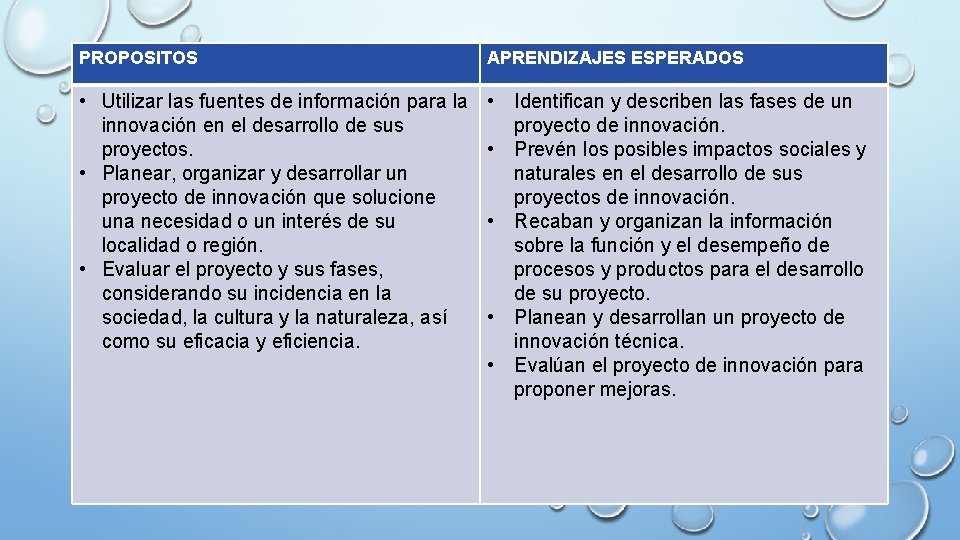 PROPOSITOS APRENDIZAJES ESPERADOS • Utilizar las fuentes de información para la innovación en el