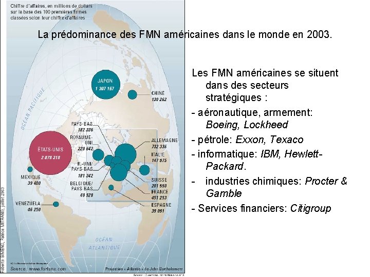 La prédominance des FMN américaines dans le monde en 2003. Les FMN américaines se