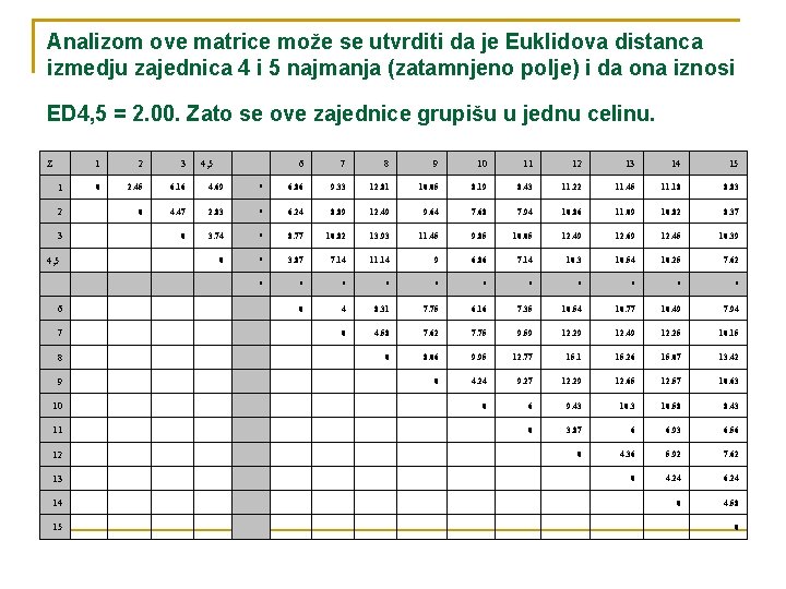 Analizom ove matrice može se utvrditi da je Euklidova distanca izmedju zajednica 4 i