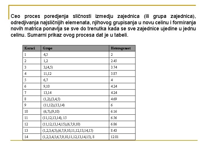 Ceo proces poredjenja sličnosti izmedju zajednica (ili grupa zajednica), odredjivanja najsličnijih elemenata, njihovog grupisanja