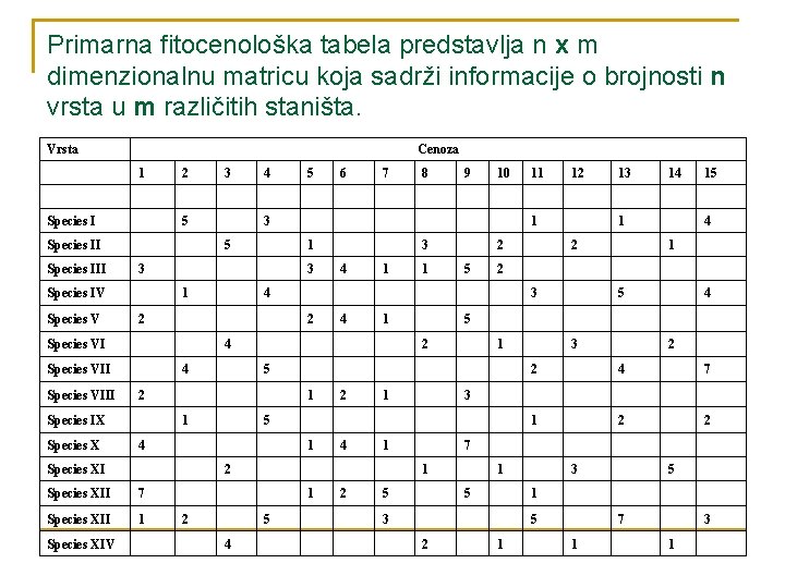 Primarna fitocenološka tabela predstavlja n x m dimenzionalnu matricu koja sadrži informacije o brojnosti