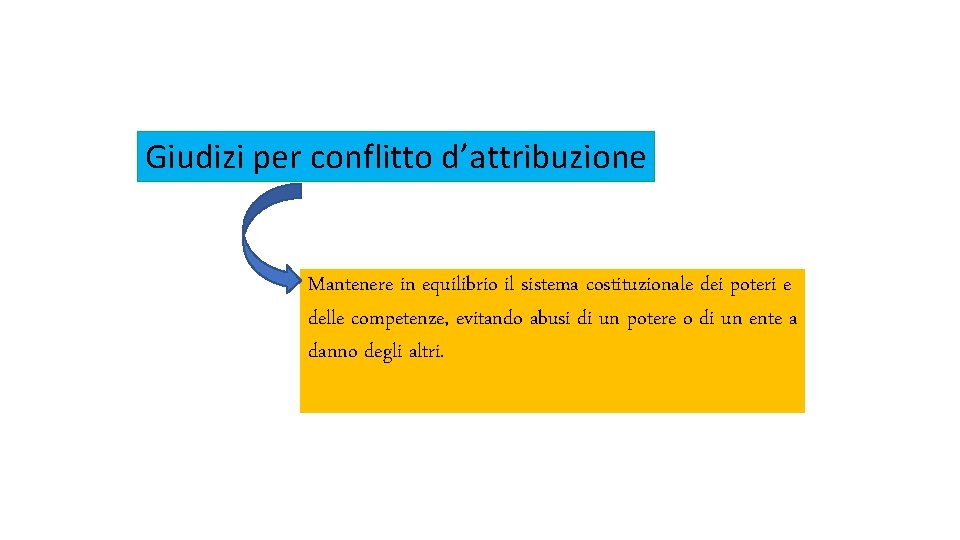 Giudizi per conflitto d’attribuzione Mantenere in equilibrio il sistema costituzionale dei poteri e delle