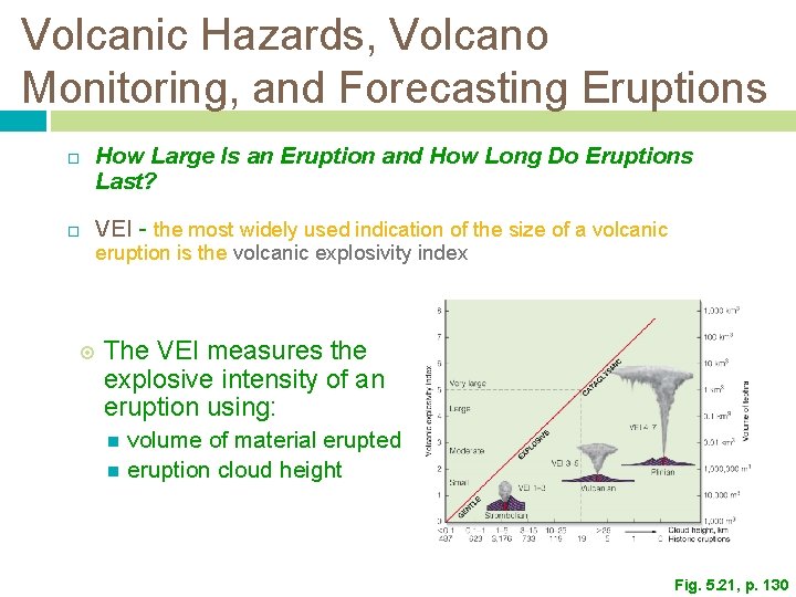 Volcanic Hazards, Volcano Monitoring, and Forecasting Eruptions How Large Is an Eruption and How