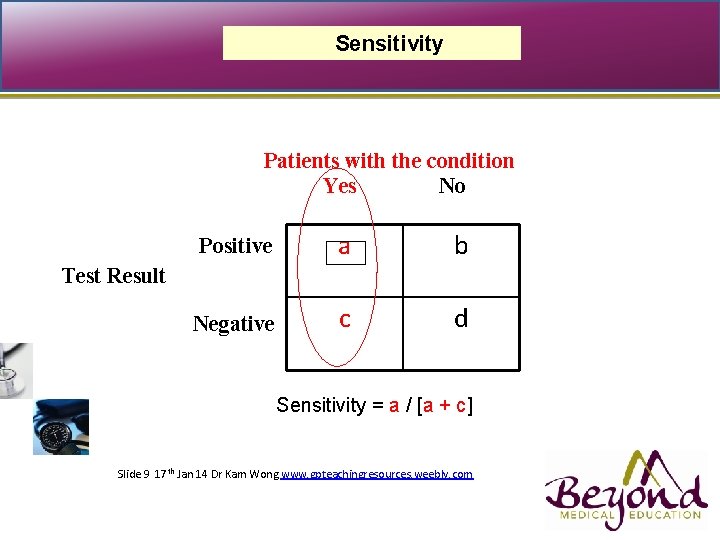Sensitivity Patients with the condition Yes No Positive a b Negative c d Test