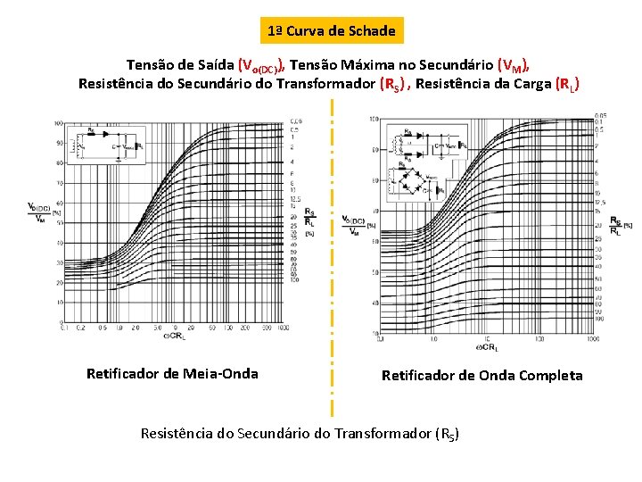 1ª Curva de Schade Tensão de Saída (Vo(DC)), Tensão Máxima no Secundário (VM), Resistência