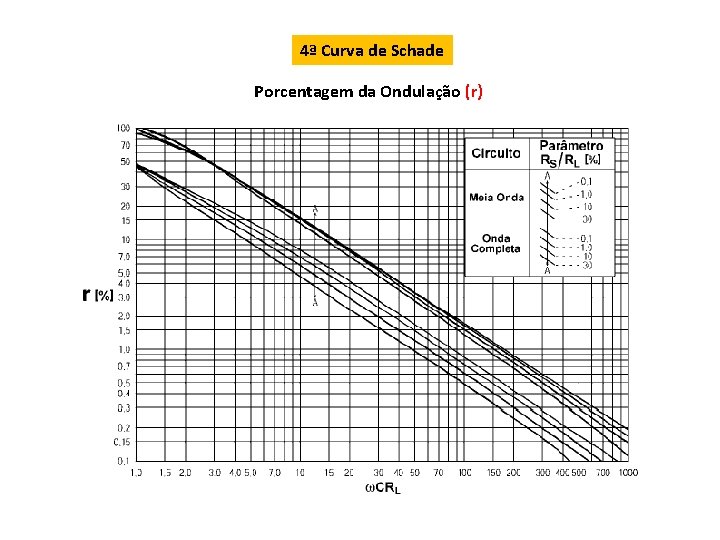 4ª Curva de Schade Porcentagem da Ondulação (r) 