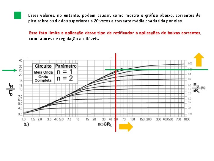Esses valores, no entanto, podem causar, como mostra o gráfico abaixo, correntes de pico