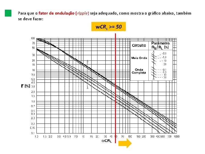 Para que o fator de ondulação (ripple) seja adequado, como mostra o gráfico abaixo,