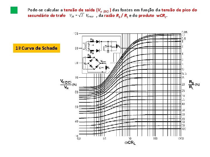 Pode-se calcular a tensão de saída (Vo (DC) ) das fontes em função da