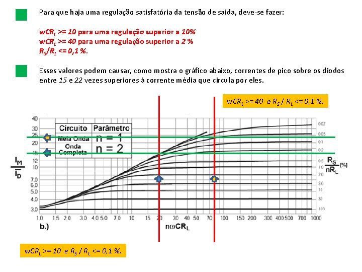 Para que haja uma regulação satisfatória da tensão de saída, deve-se fazer: w. CRL