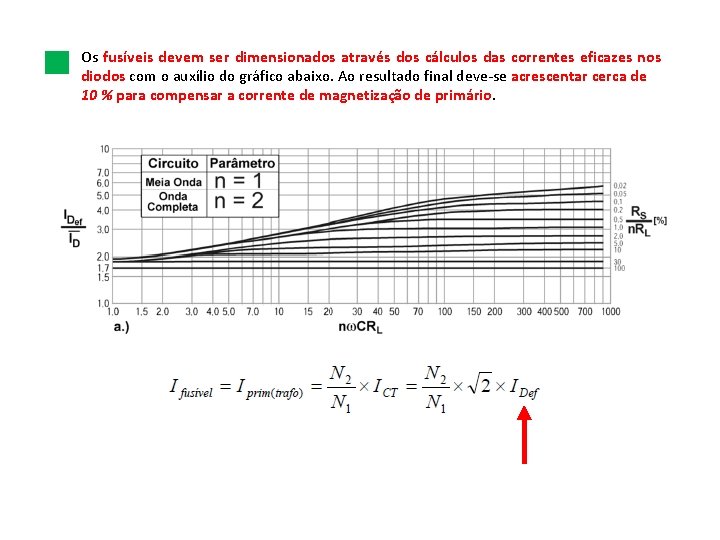 Os fusíveis devem ser dimensionados através dos cálculos das correntes eficazes nos diodos com
