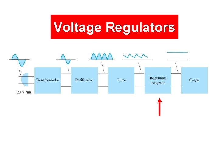 Voltage Regulators 