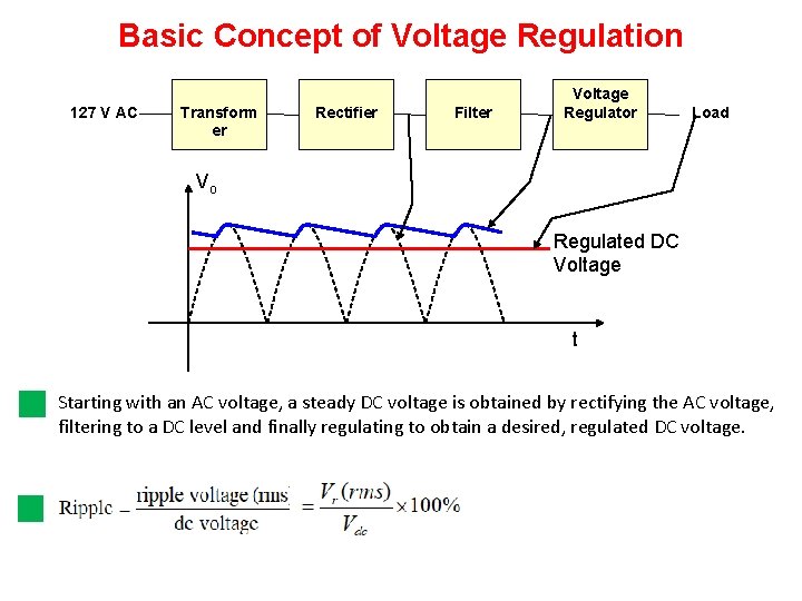 Basic Concept of Voltage Regulation 127 V AC Transform er Rectifier Filter Voltage Regulator