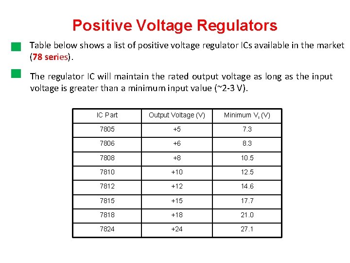 Positive Voltage Regulators Table below shows a list of positive voltage regulator ICs available