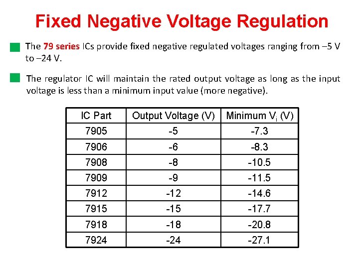 Fixed Negative Voltage Regulation The 79 series ICs provide fixed negative regulated voltages ranging