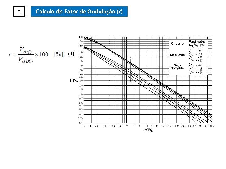 2 Cálculo do Fator de Ondulação (r) (1) 