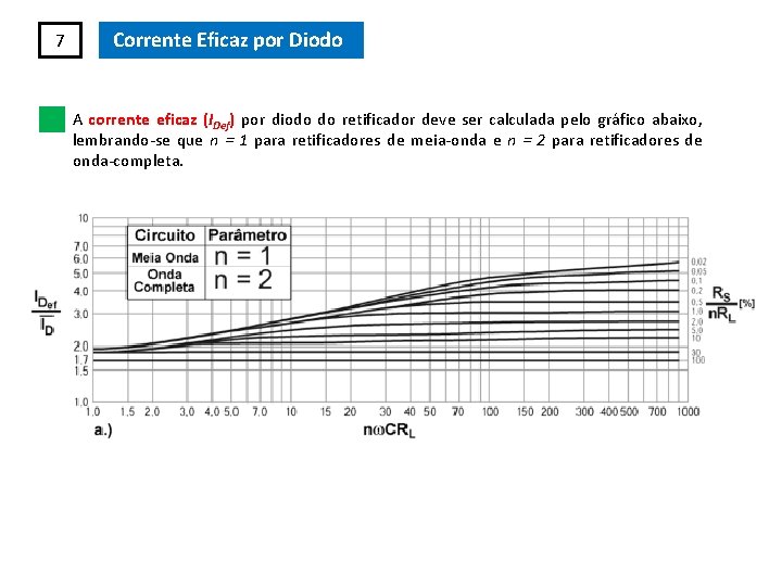 7 Corrente Eficaz por Diodo A corrente eficaz (IDef) por diodo do retificador deve